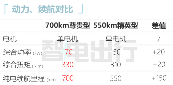 比亚迪电机参数图片