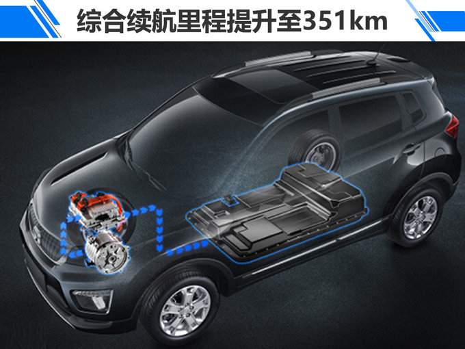 即将上市10大长续航电动SUV 哪款是你的菜-图1