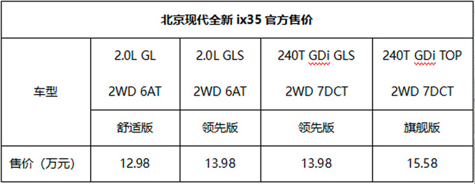 北京现代新款ix35上市 12.98万起售 外观更年轻-图1