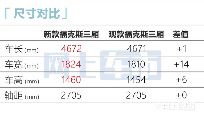 福特新一代福克斯国内谍照换1.5T四缸+车身加长-图4