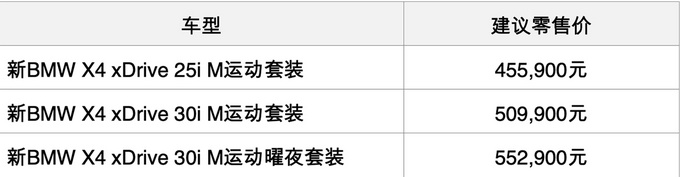 新款宝马X4正式上市 售价区间45.59-55.29万元-图2