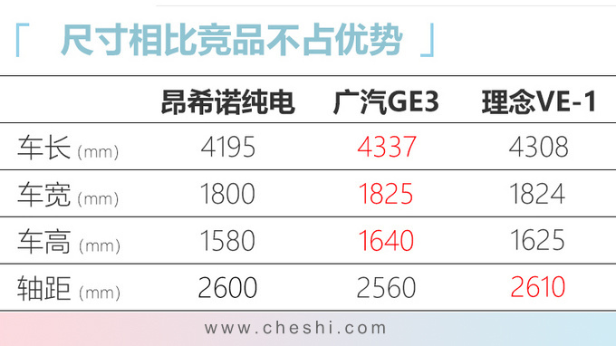四天后现代昂希诺纯电动SUV上市 续航500km-图5