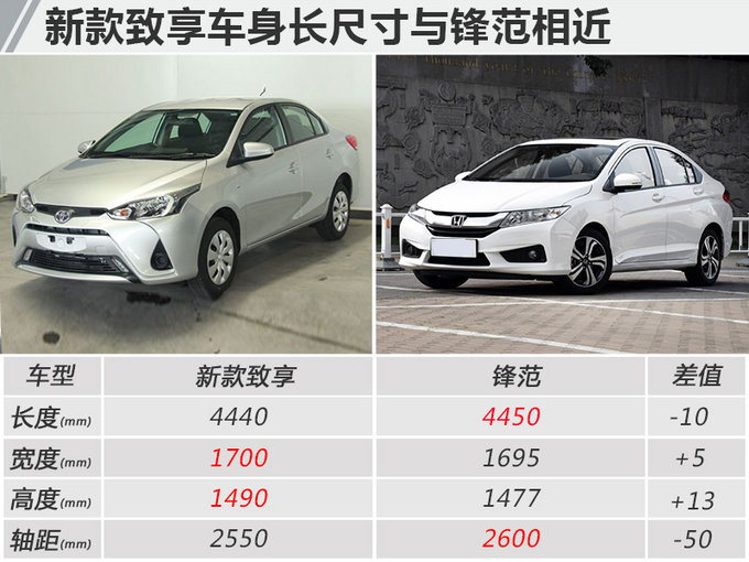 广汽丰田年内推新款致享 搭1.5L发动机/动力提升-图5