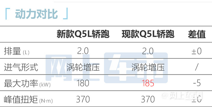 奥迪2023款Q5L轿跑配置曝光入门涨6千2 动力变弱-图7
