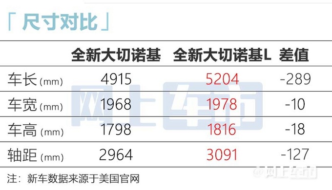 Jeep全新大切诺基曝光比宝马X7还大 预计52万起售-图9