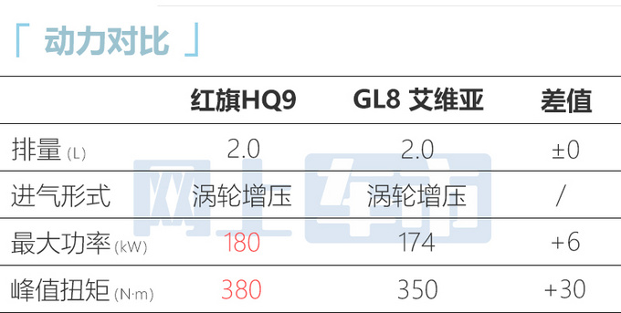 红旗HQ9配置曝光9月21日上市 预计起售价更便宜-图13