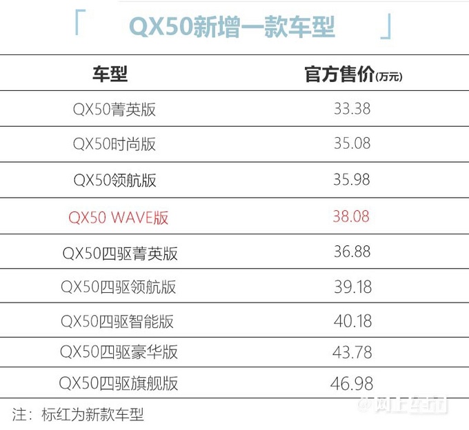 英菲尼迪新版Q50L/QX50上市售32.48-38.08万元-图4