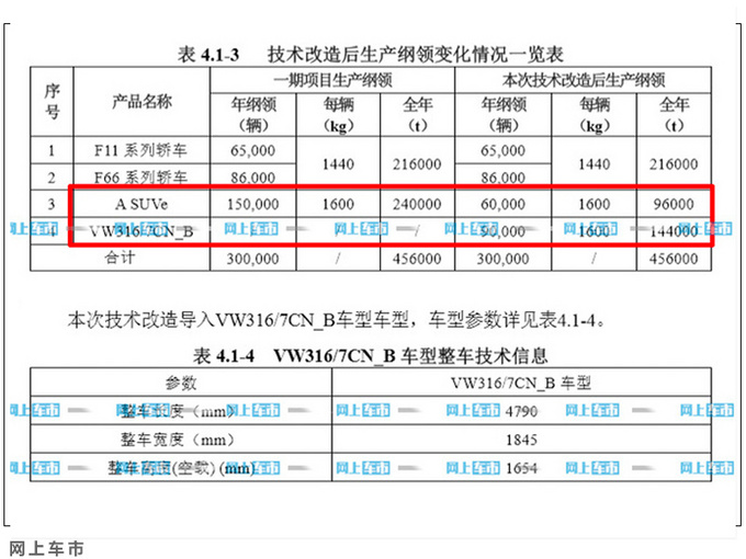 别错过2021年多款重磅德系SUV 大众家族超半数-图2