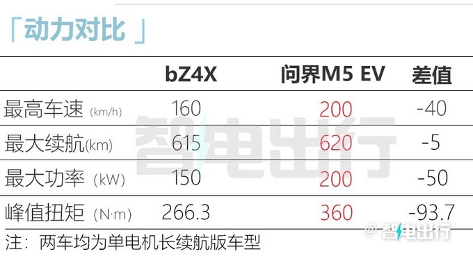 官方降价超2万广汽丰田bZ4X售19.98-28.78万元-图19