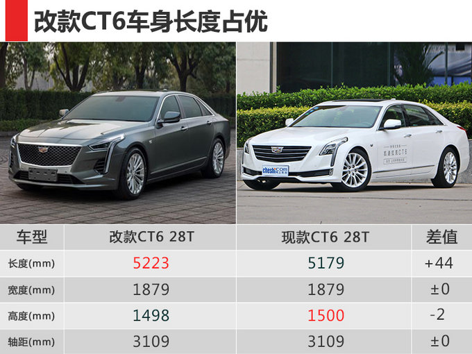 凯迪拉克ct6将推出"加长版" 搭新型号发动机-财富网