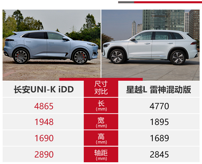 大空间省油关键还便宜 长安UNI-K iDD和星越L雷神混动版怎么选-图18