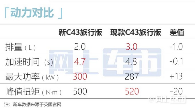 奔驰全新C43旅行版实拍取消六缸发动机 预计65万起售-图13