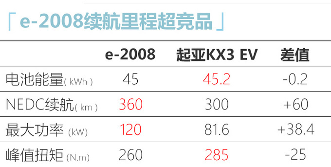 别克新GL8/领克05领衔 5月还有8款重磅车将上市-图37