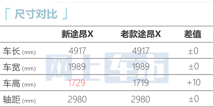 官方降价大众新途昂X售xx.xx-xx.xx万元-图6