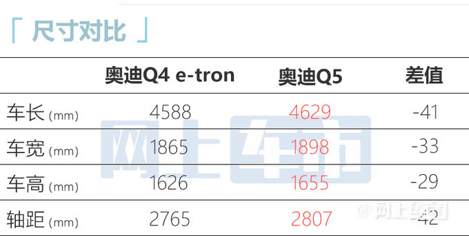比预售更便宜奥迪Q4 e-tron上市 卖29.99-37.71万-图1