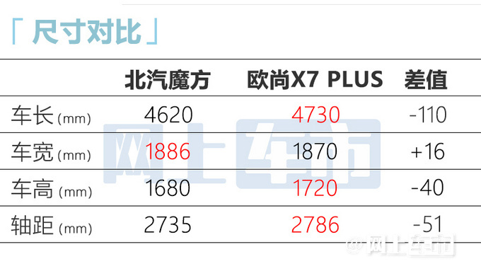 北汽新SUV魔方月底预售华为加持 预计9万起售-图5