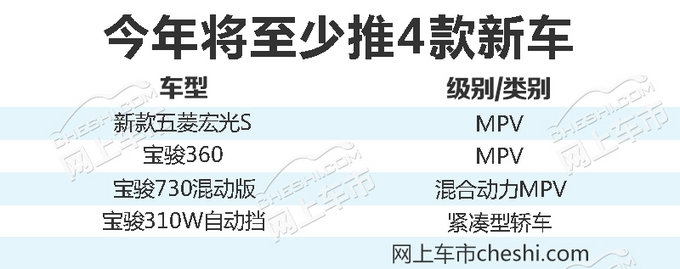 上汽通用五菱1季度销量增2.2 4款新车将上市!-图4