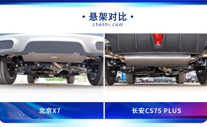还在紧盯长安CS75北京X7或许才是宝藏男孩-图17
