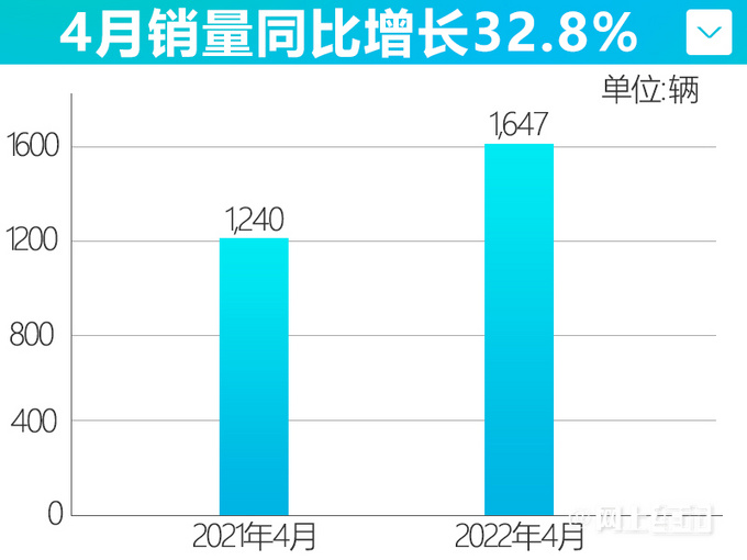 东风雪铁龙销量大涨104 凡尔赛C5 X热销 C6增122-图4