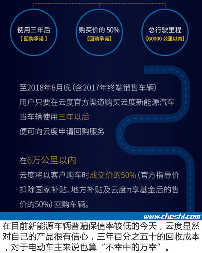 造车新势力你认识几个 车市君告诉你哪些才靠谱-图5