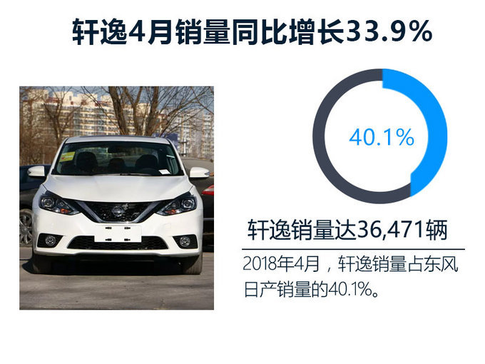 三大日系车企销量大比拼 看完就知道选哪款车好-图3