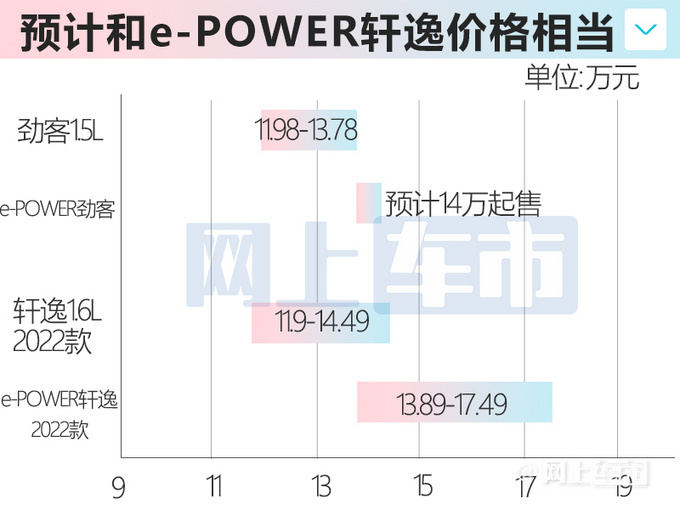 日产全新劲客曝光将推省油版-预计卖14万起-图1