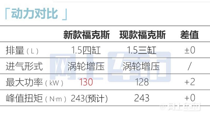 福特新一代福克斯国内谍照换1.5T四缸+车身加长-图5
