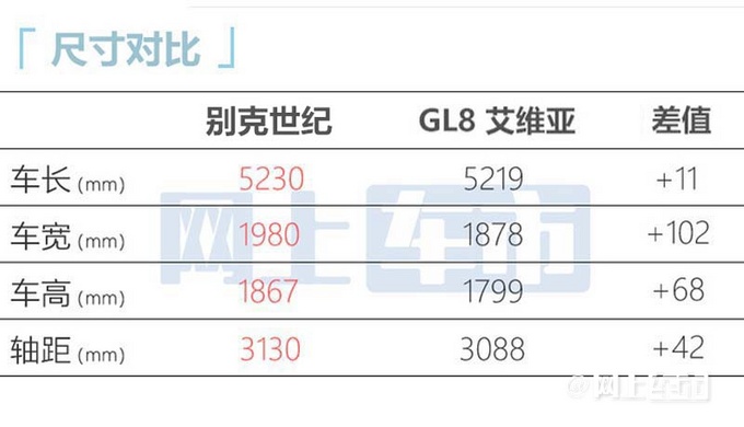 别克新旗舰MPV世纪11月3日上市4座/6座两种布局-图8