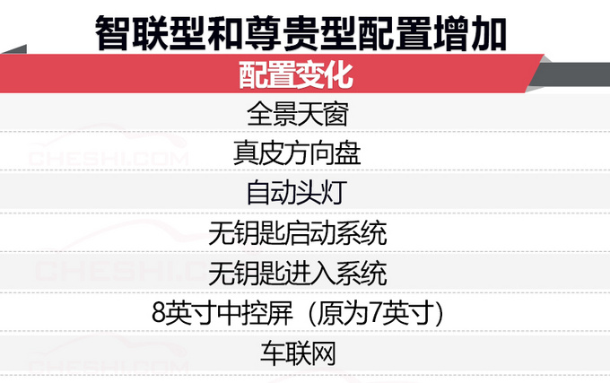 东风风光新款S560增配开卖 售7.99万起值得买吗-图3