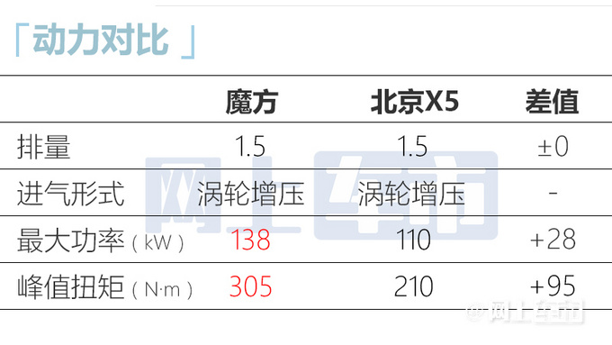 北汽魔方3天后预售比吉利博越大 搭华为智能座舱-图2