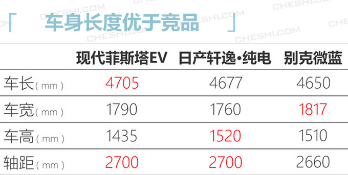 广州车展 20万元左右 这10款新车最值得关注-图8