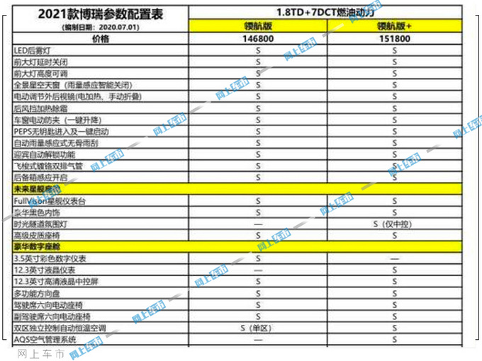 吉利2021款博瑞配置表曝光 售价不变性价比更高-图6