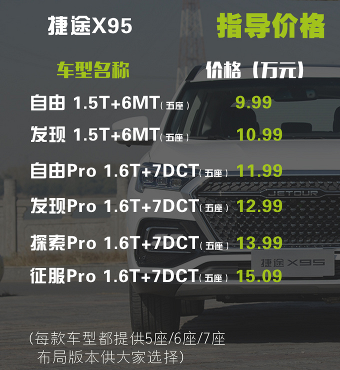 10万元能买到的中型7座SUV 捷途X95买哪款最划算-图2
