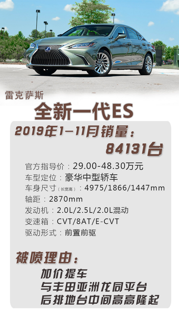 2019被狂喷但依然热销的车-图1