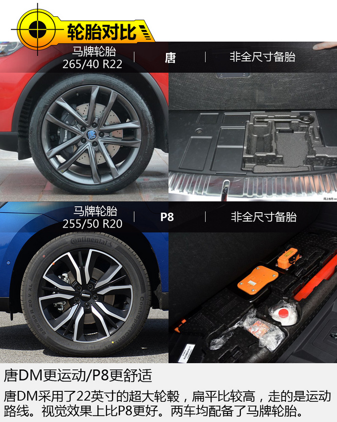 没有油耗顾虑的中型SUV 唐DM对比WEY P8-图8