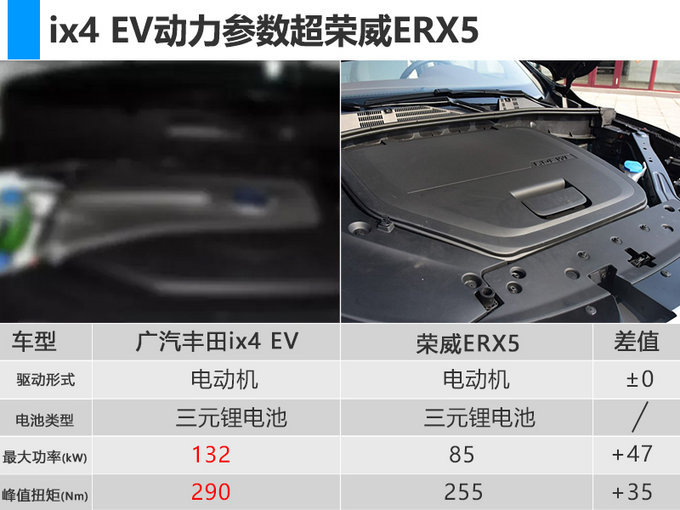 广汽丰田6款新车计划曝光 纯电SUV年内开卖-图3