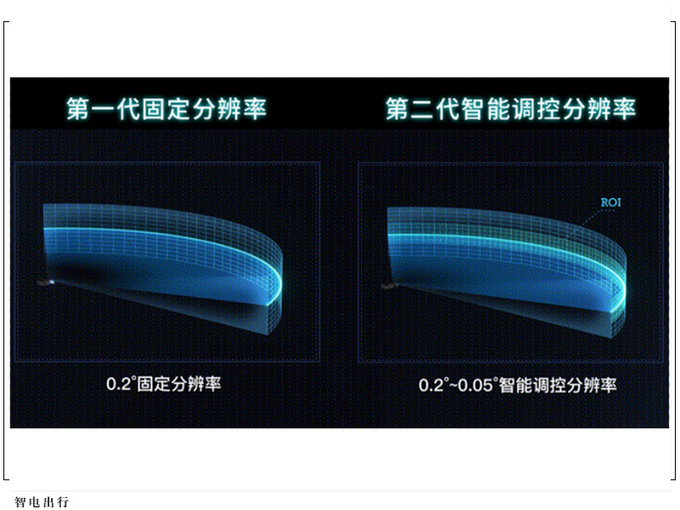 广汽埃安推出全新雷达更加智能化/AION LX首搭-图4