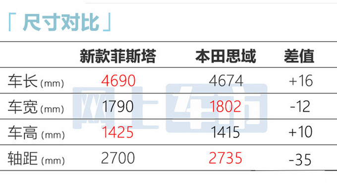 現(xiàn)代新菲斯塔內(nèi)飾首曝酷似哈弗神獸 或賣12.58萬起-圖10