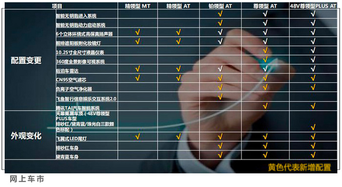福特领界S官图发布 5月20日上市 自带车载微信-图6
