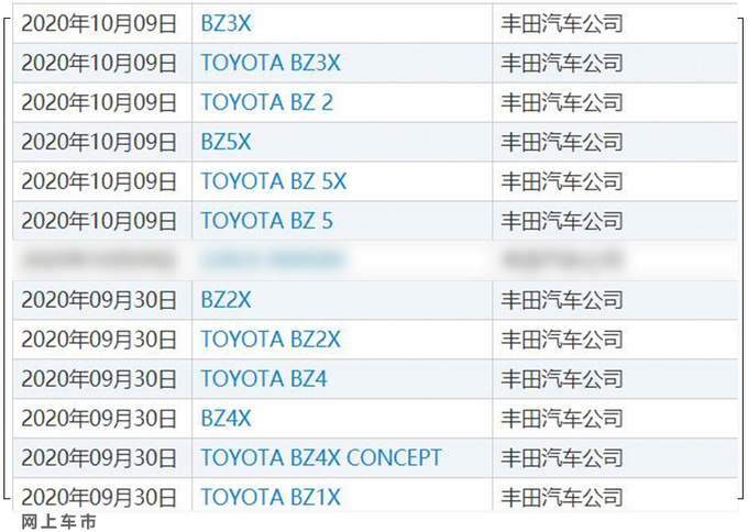 丰田将推全新纯电车型 命名BZ系列 对标大众ID.4-图4
