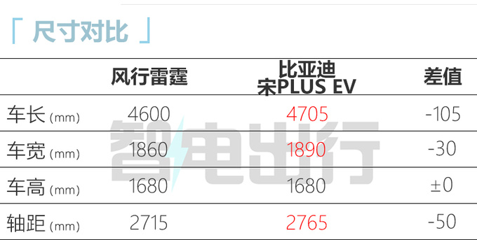 官方降价X.X万风行雷霆售价XX.XX万-XX.XX万元-图7