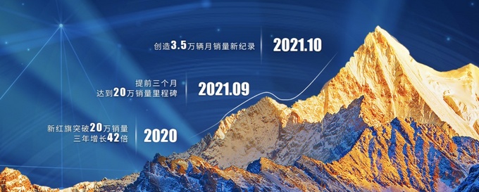 阿维塔之后一汽新能源新品牌呼之欲出-图6