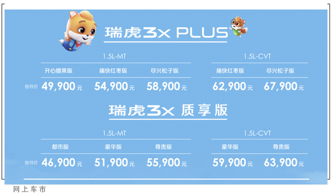 奇瑞瑞虎3x PLUS上市 外观/配置升级 4.99万起售-图1