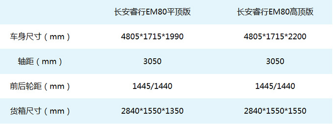 城市短途货运新贵  长安三款新能源物流车亮相-图5