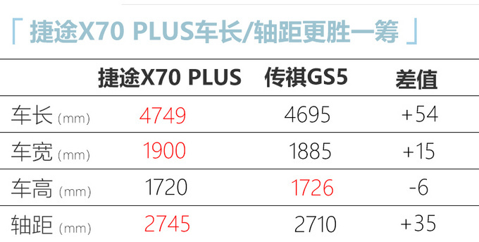 捷途X70 PLUS上市 XX-XX万元 比预售降了XX元-图6
