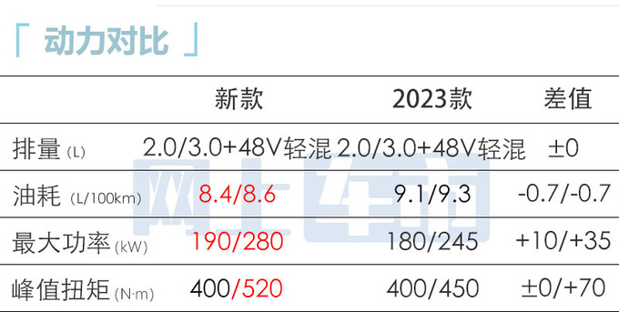 全面涨价宝马新X6售79.99-97.59万元 动力升级-图1