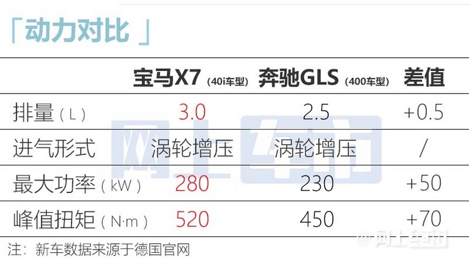 宝马新X7配置曝光11月上市 选魔毯空气悬挂更便宜-图16