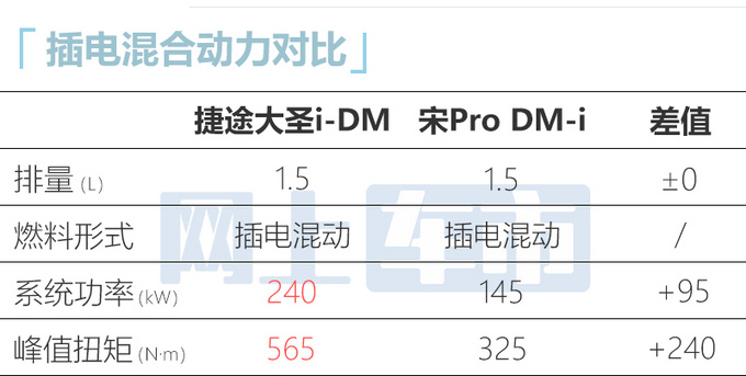 捷途大圣9月8日上市3种动力选择 每公里油费仅4毛-图16