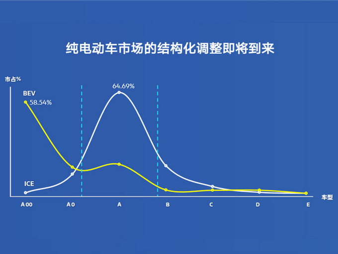 朗逸电动版上汽大众2100万辆里程碑的最佳注脚-图2