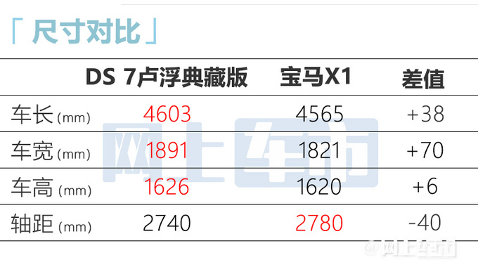 DS 7新车型7月14日上市卖32.99万-现购车优惠5万-图19
